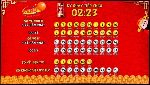 Khám Phá Thế Giới Của 8X Bet Và Những Điều Cần Biết Về Xổ Số Miền Nam
